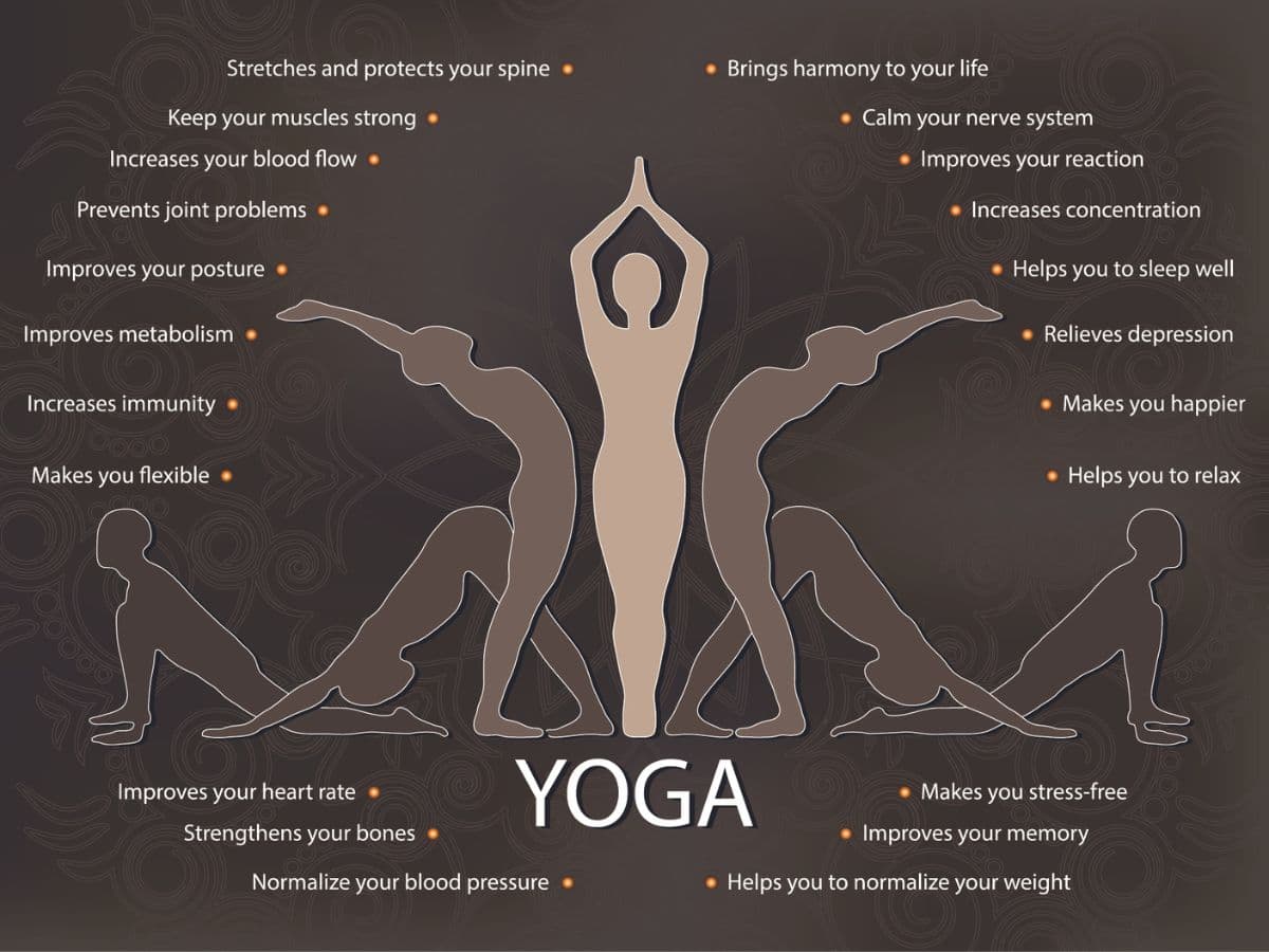 Benefits of Yoga Wallpaper Mural pattern detail