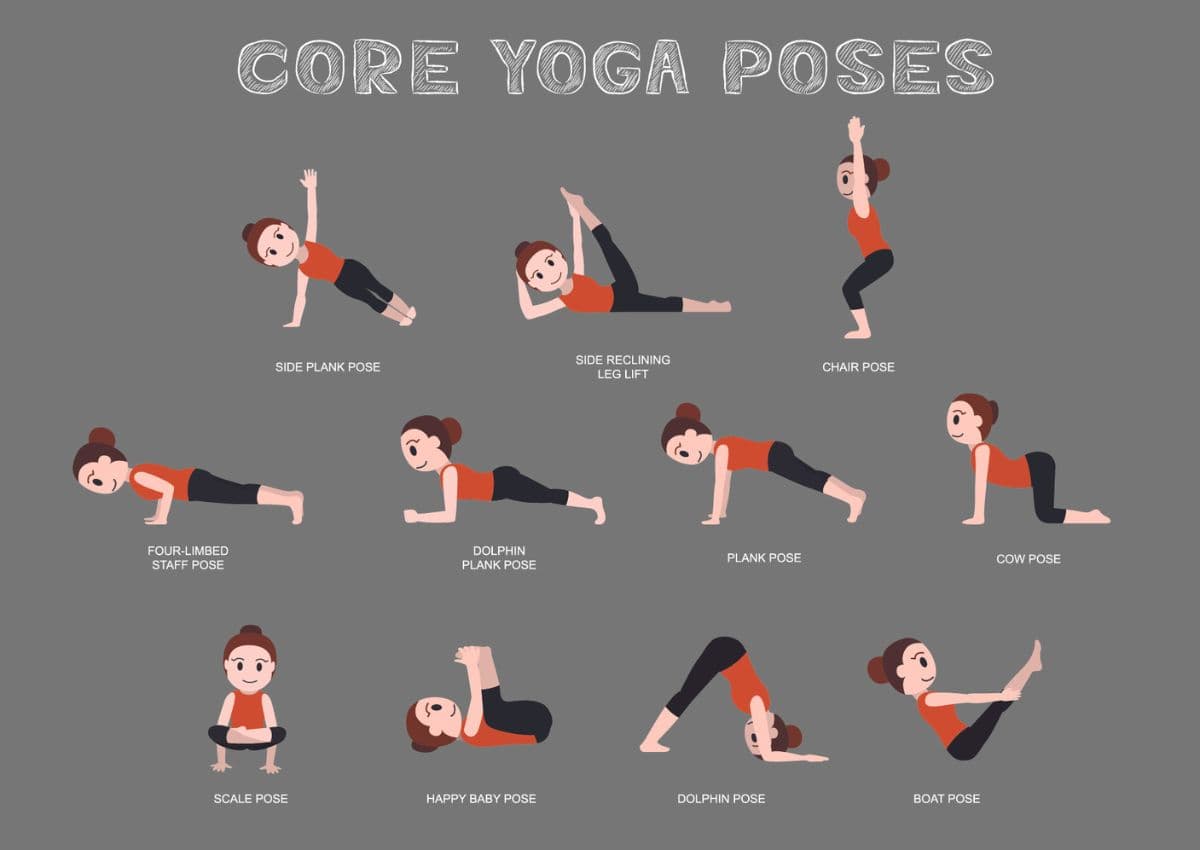 Core Yoga Poses Wallpaper for Wall pattern detail