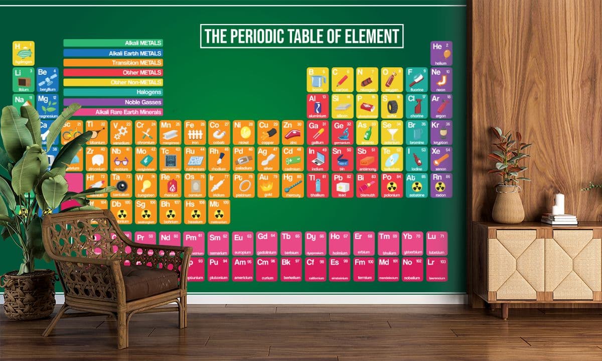 Periodic Table of Elements Wallpaper Mural shown in a room