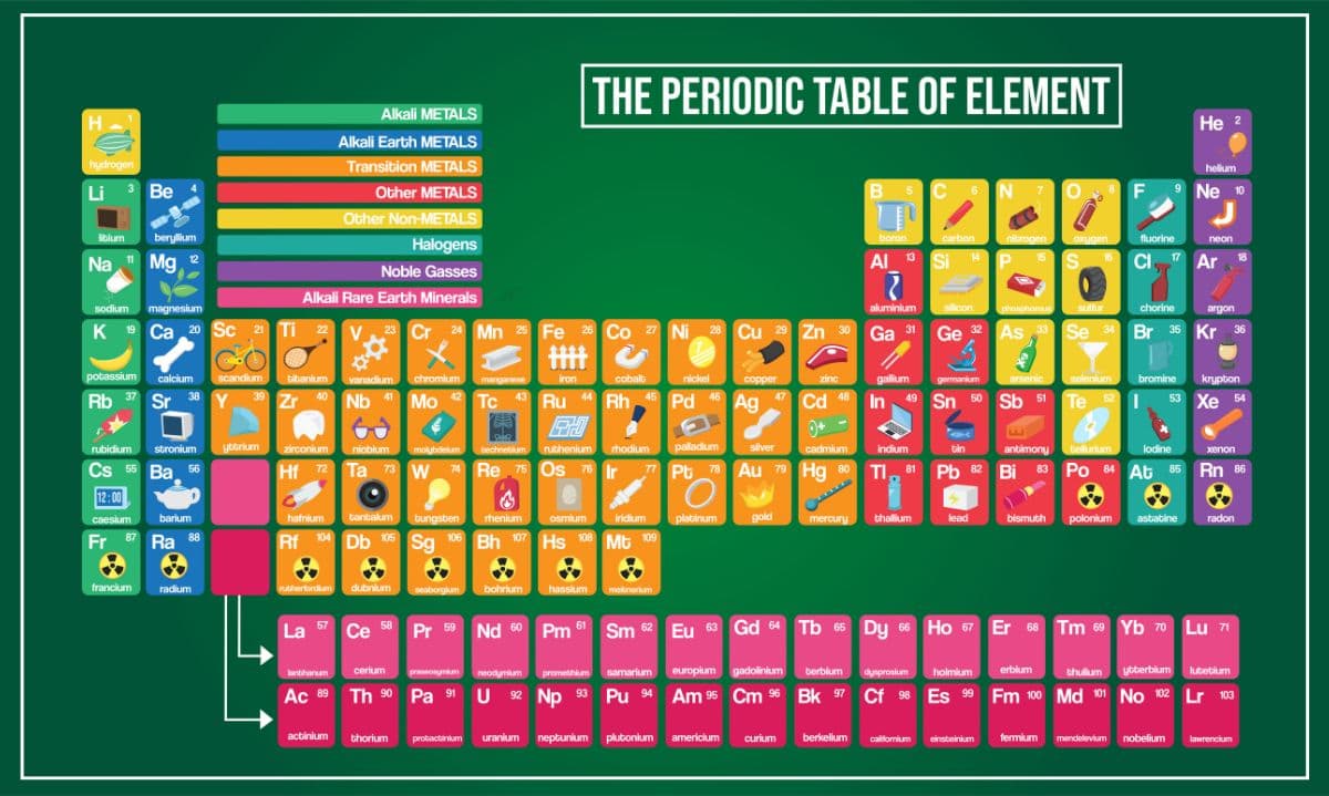 Periodic Table of Elements Wallpaper Mural pattern detail