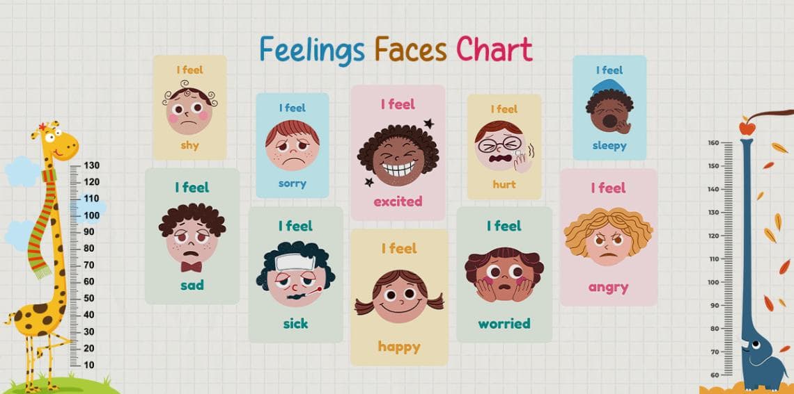 Kids Feelings & Emotions Faces Learning Chart Wallpaper pattern detail
