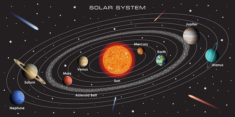 Saur Mandal, Earth Solar System Wallpaper Mural pattern detail