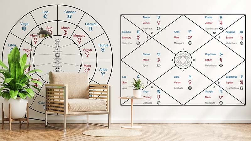 Hindu Astrological Natal Card Wallpaper Mural shown in a room