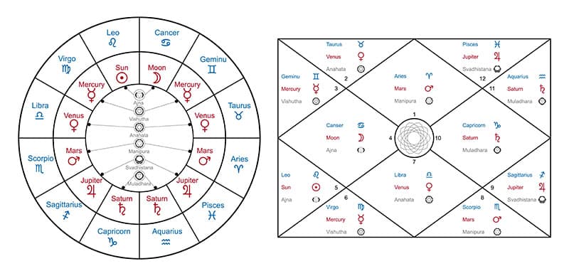 Hindu Astrological Natal Card Wallpaper Mural pattern detail