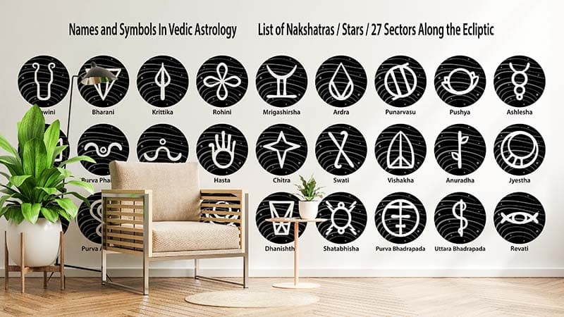 Vedic Astrology Nakshatra Wallpaper Mural shown in a room