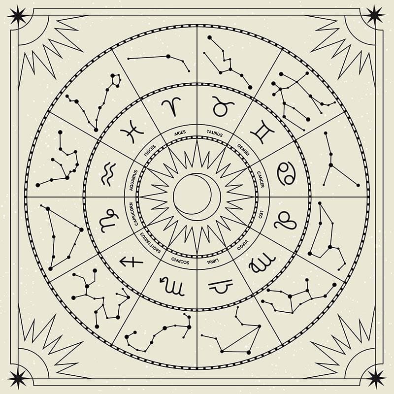 Zodiac Wheel Horoscope Signs Wallpaper Mural pattern detail