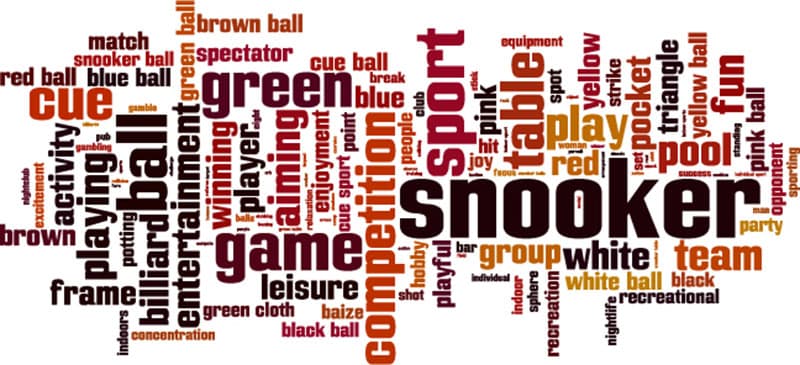 Snooker Word Cloud Wallpaper Mural pattern detail